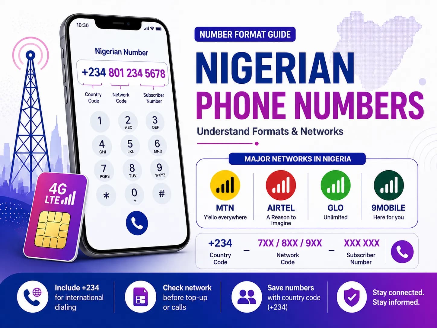 Understanding Nigerian Phone Number Formats and Networks