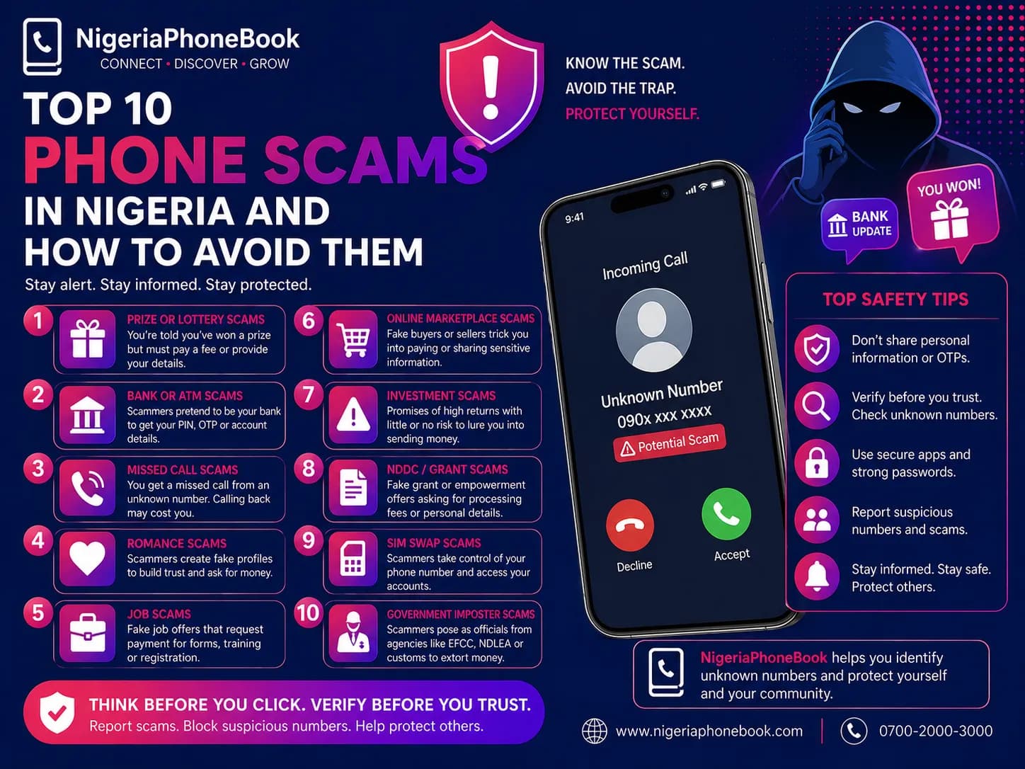 Top 10 Phone Scams in Nigeria and How to Avoid Them