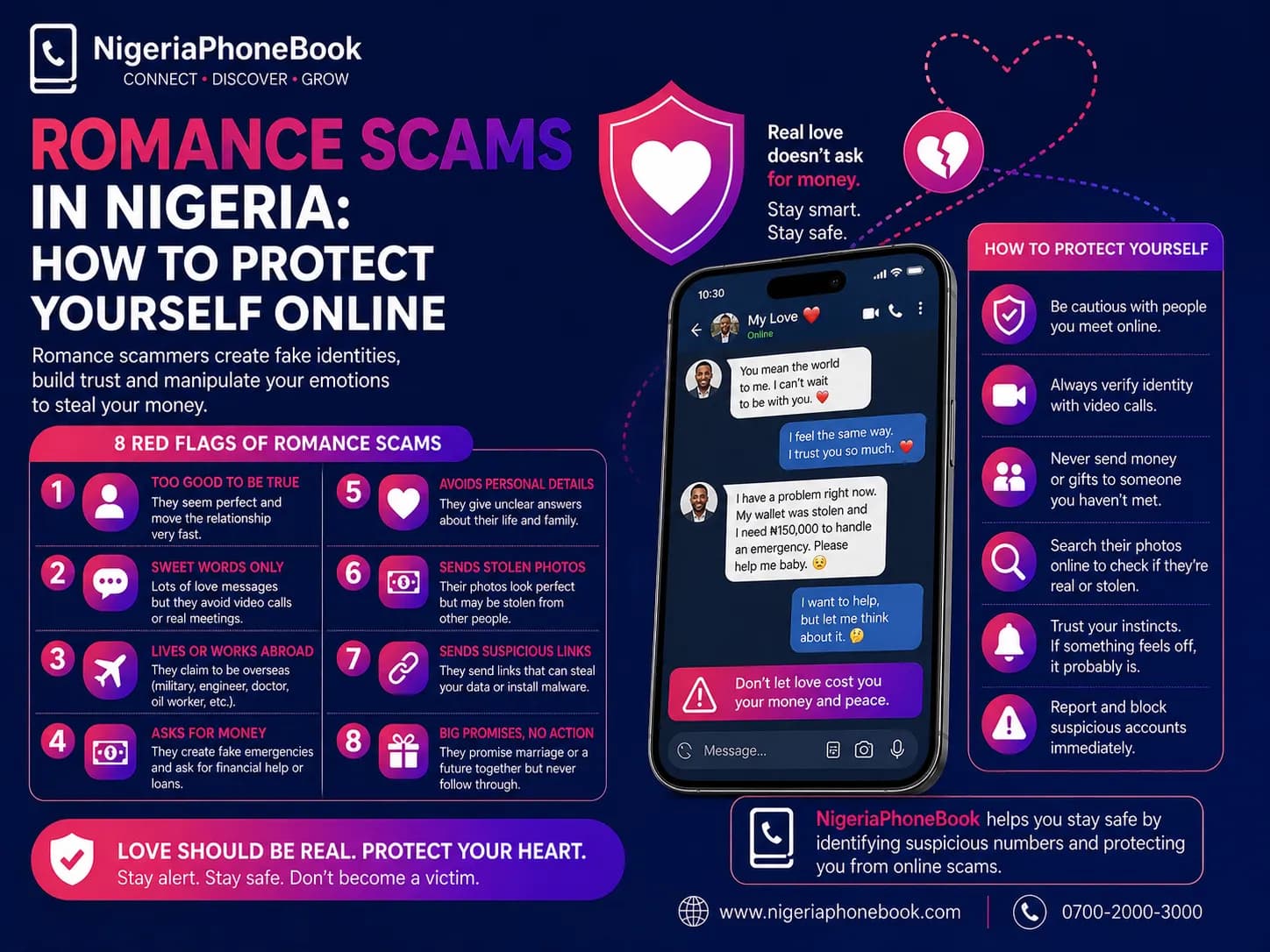 Romance Scams in Nigeria: How to Protect Yourself Online