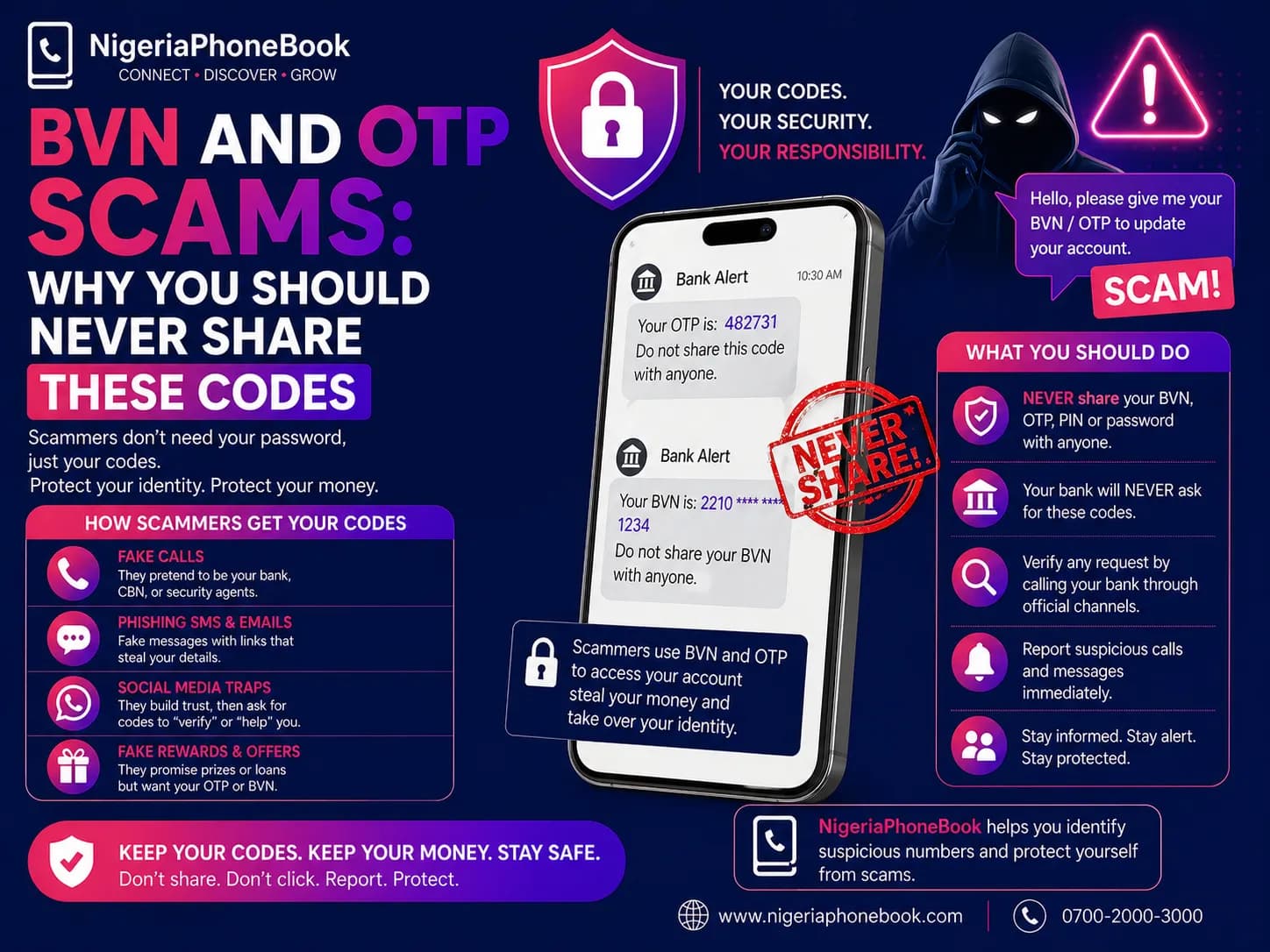 BVN and OTP Scams: Why You Should Never Share These Codes
