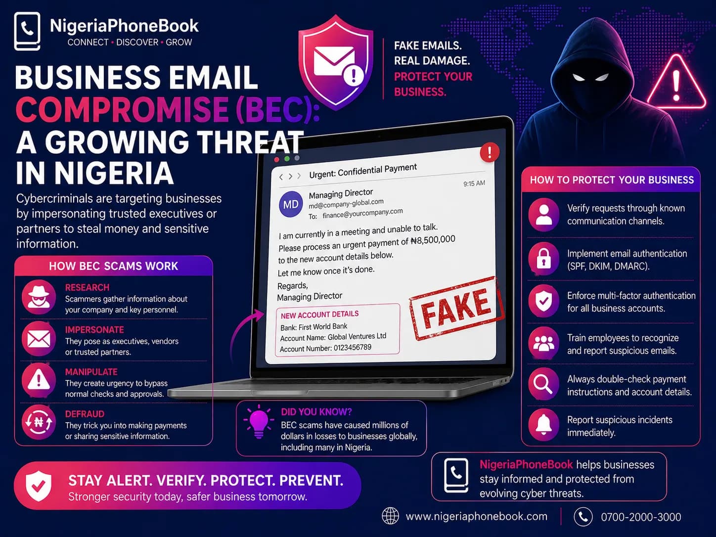 Business Email Compromise (BEC): A Growing Threat in Nigeria