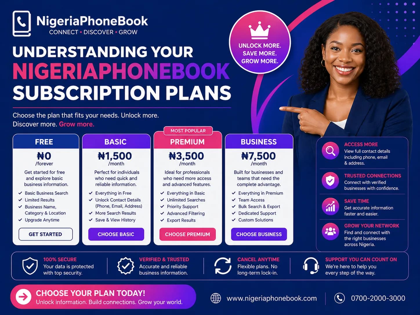 Understanding Your NigeriaPhoneBook Subscription Plans