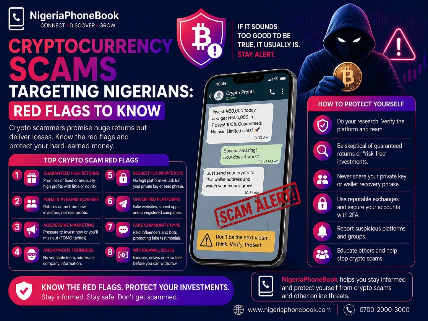 Cryptocurrency Scams Targeting Nigerians: Red Flags to Know