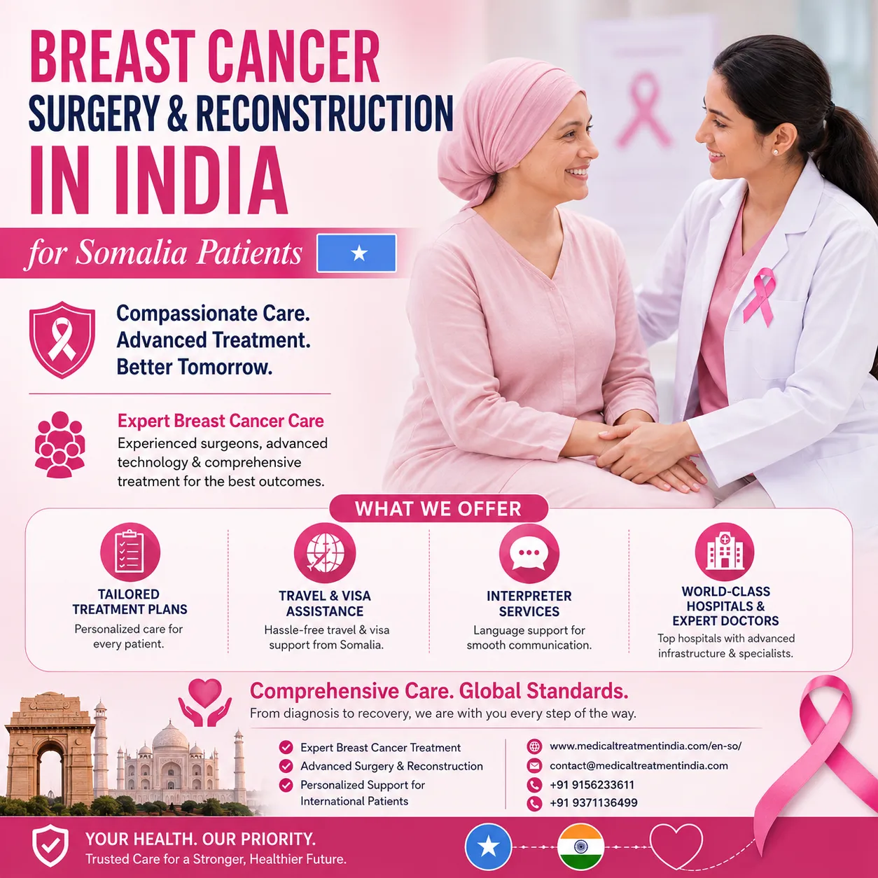 Expert Breast Cancer Surgery for Somalia Patients logo