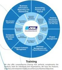 Agl Consulting Ltd