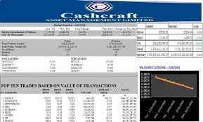 Cashcraft Asset Management Ltd