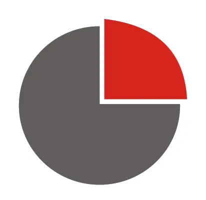 Consultingbord Limited
