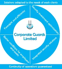 Corporate Guards Limited