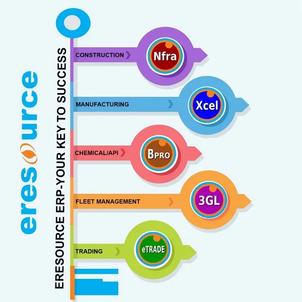Eresource Africa