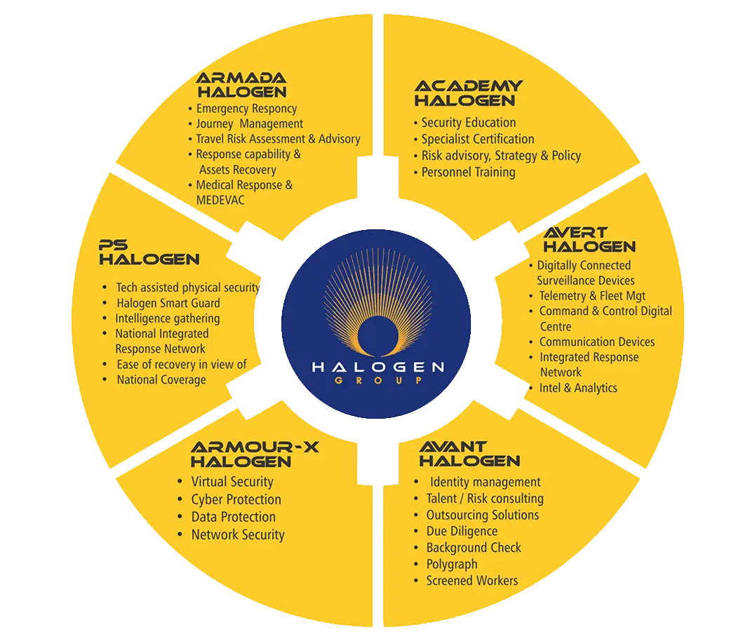 Halogen Group