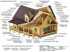 Homekits Building Materials