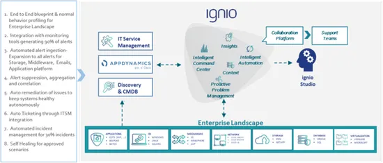 Ignio Institute