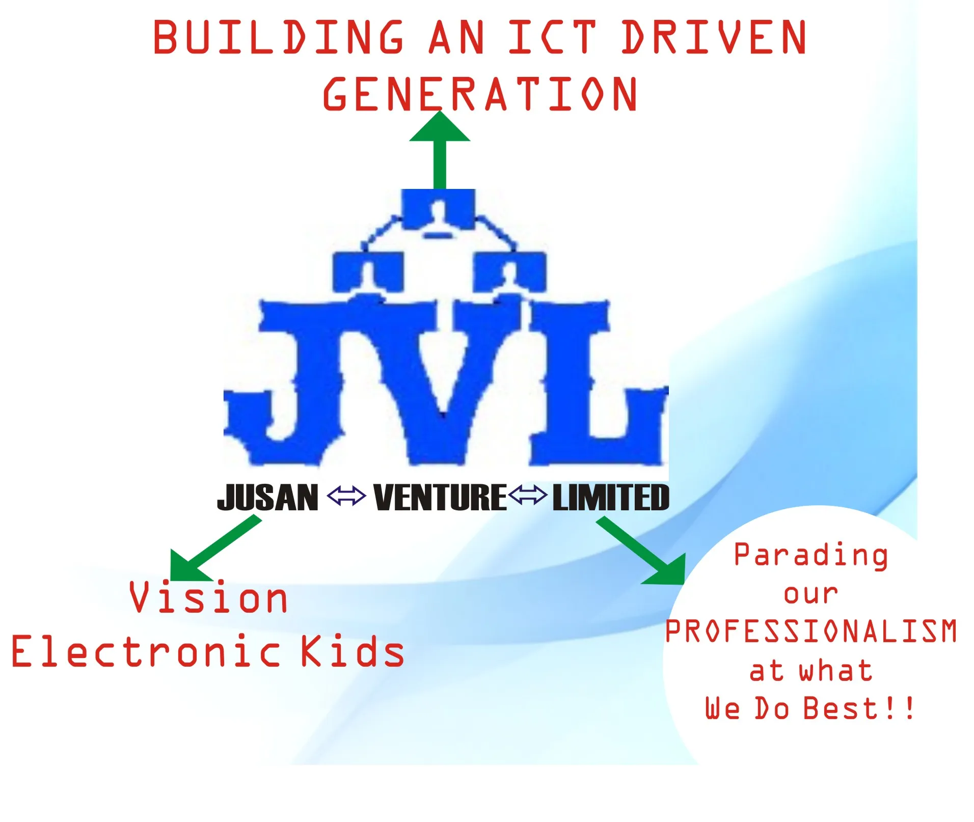 Jusan Ventures Limited