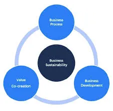 Labash Unique Enterprises
