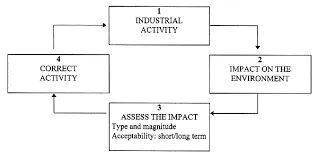 Moicim Consult Limited