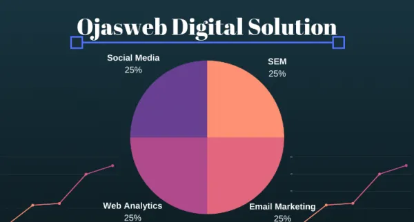 Ojasweb Digital Solution logo