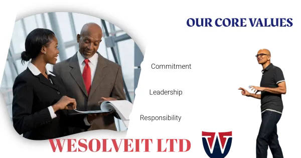 WesolveIT Ltd